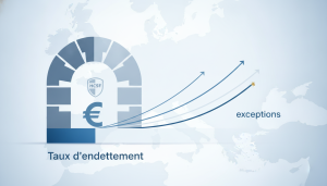 Taux d'endettement 33% HCSF : règle et exceptions
